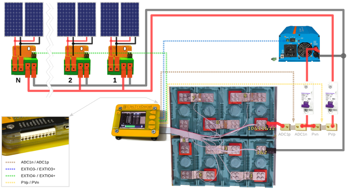 Solar BMS SBMS0