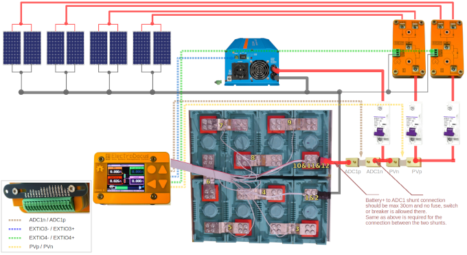 Solar BMS SBMS0